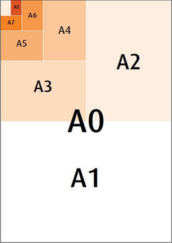 Formatos básicos de papel